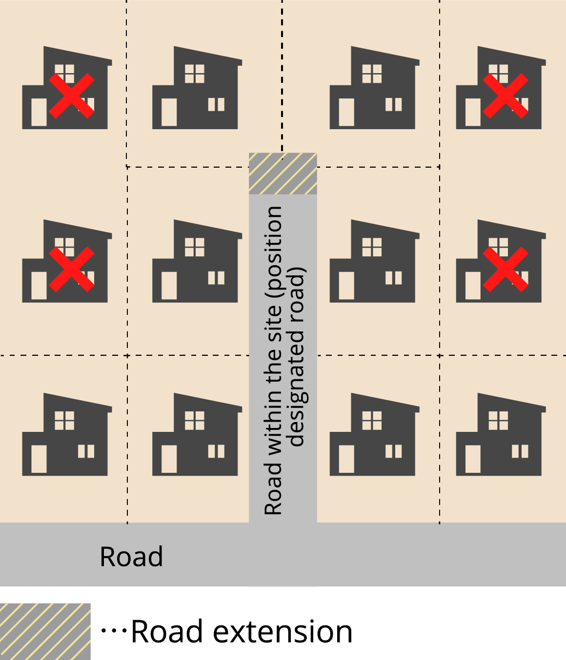 Road within the site (position designated road) Road extension