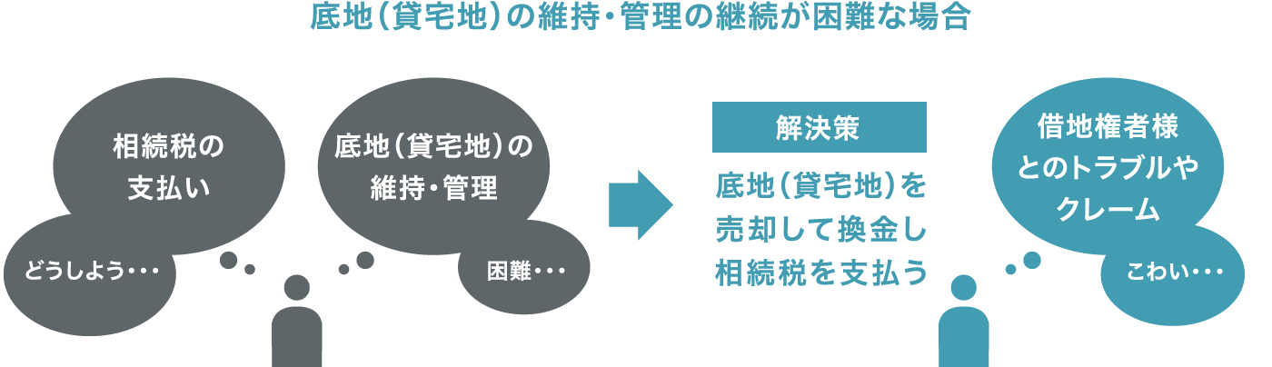 底地の相続税の支払いが困難な場合 解決策は売却