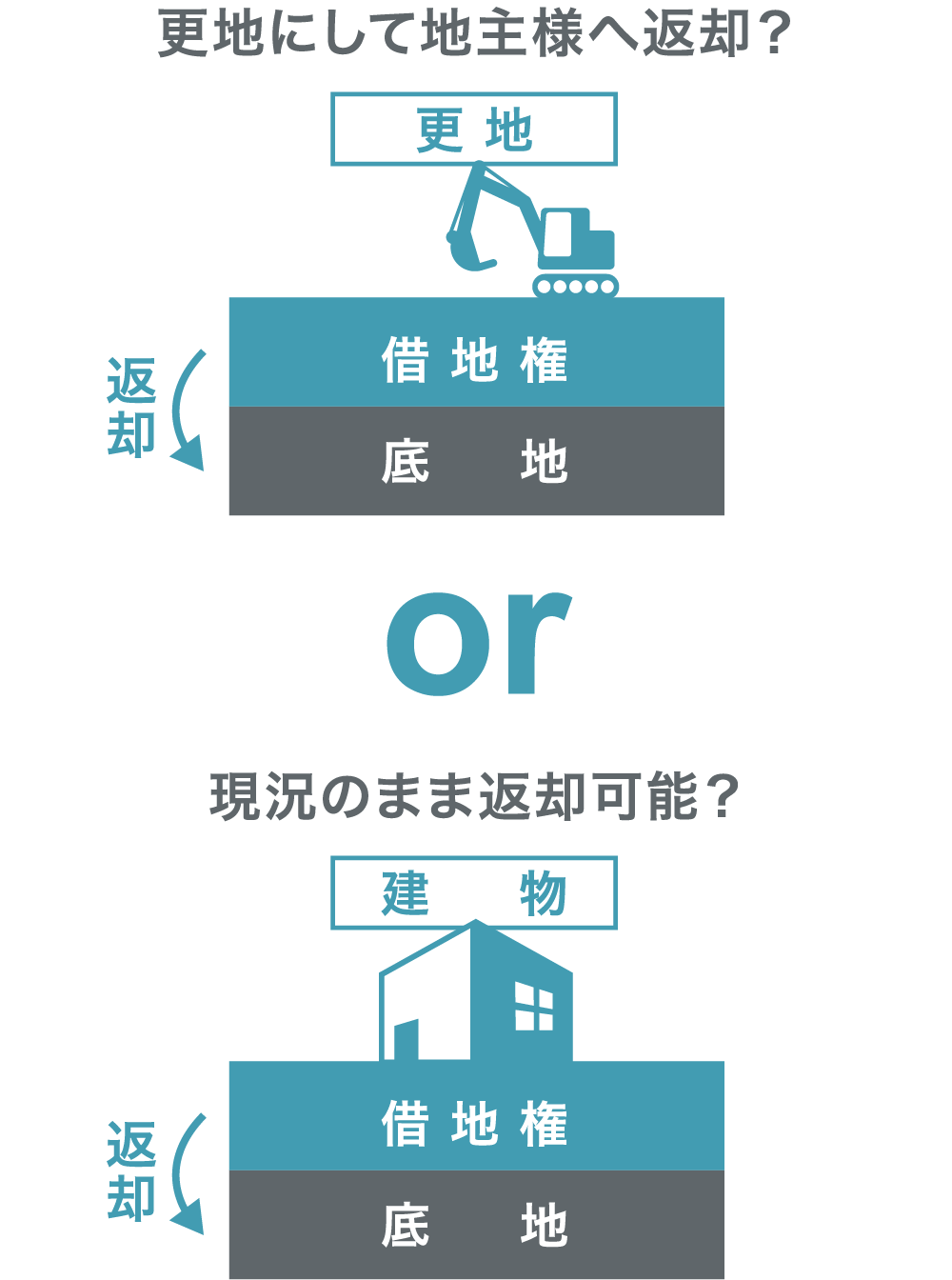 相続した借地権の売却が難しい場合の選択肢