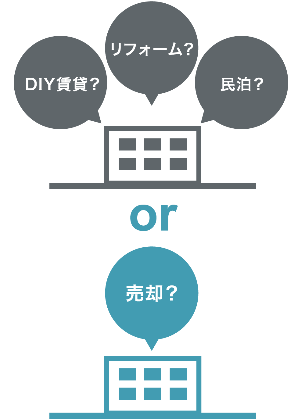 築浅アパートは売却?それ以外の対策?