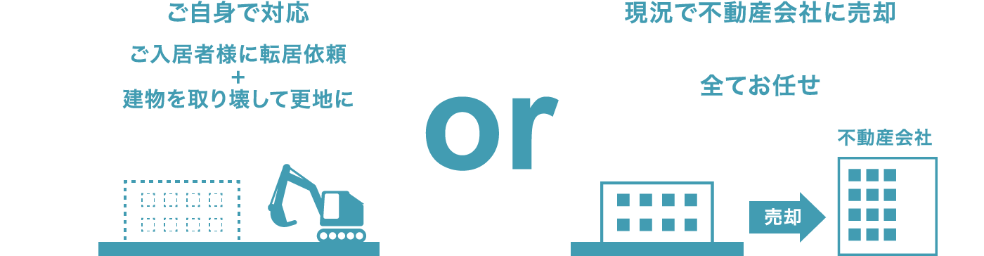 古アパート(居抜き)を売却する場合の選択肢