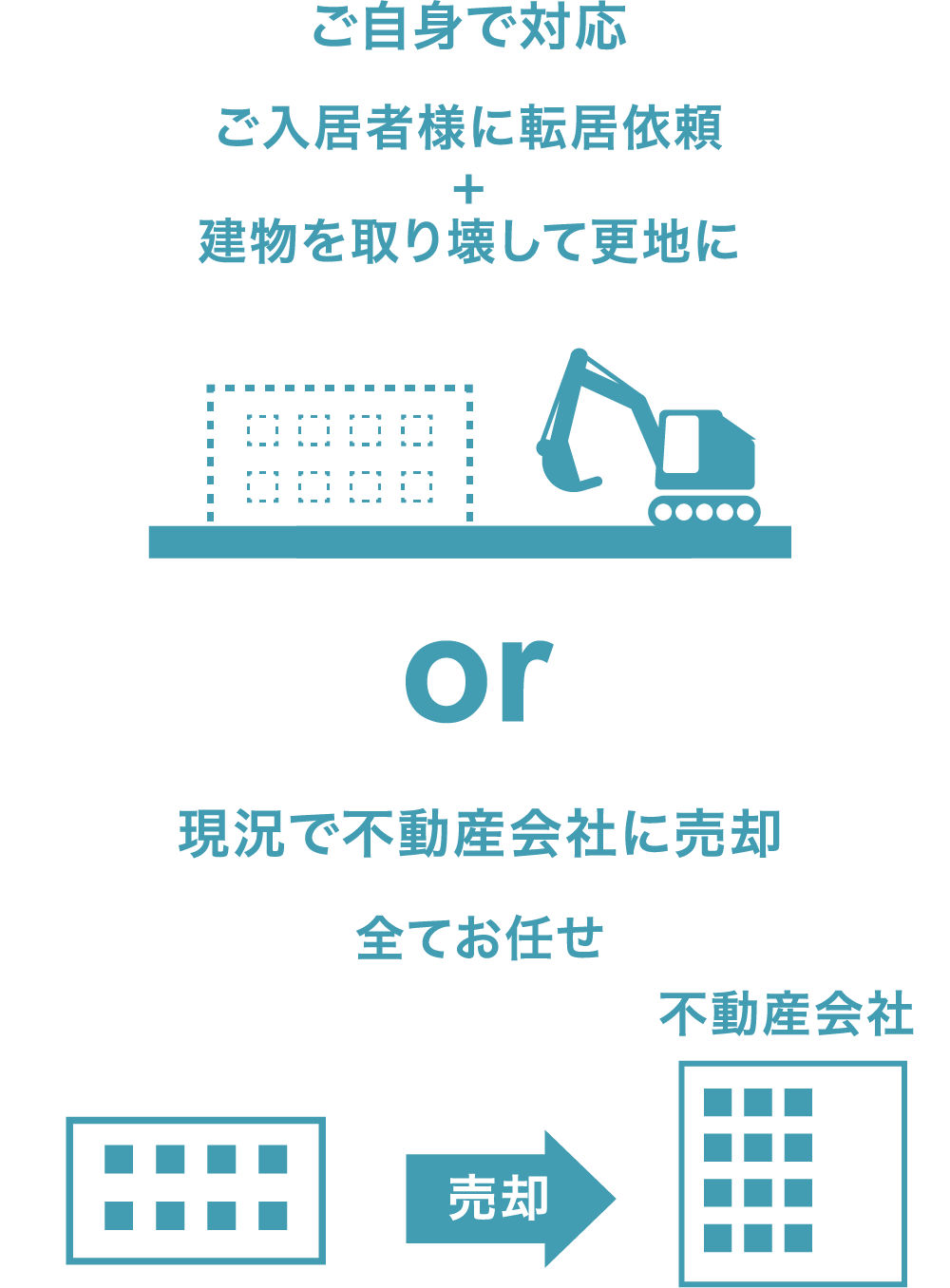 古アパート(居抜き)を売却する場合の選択肢