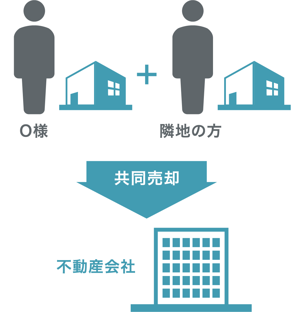 建替不可の不動産を売却するためのコンサルティング